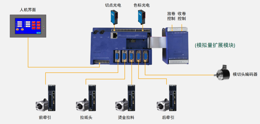破解印后設備控制難題，威科達五大方案為印后運控注入新智慧！
