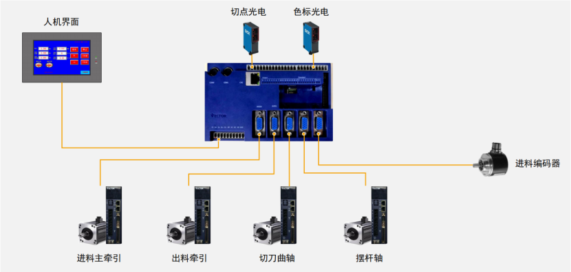 破解印后設備控制難題，威科達五大方案為印后運控注入新智慧！