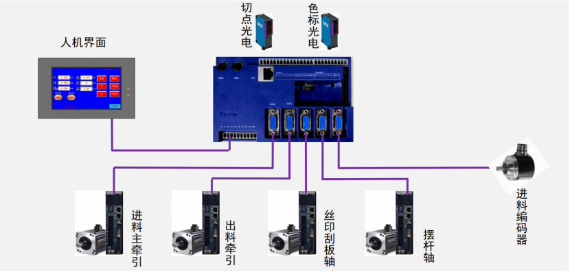 破解印后設備控制難題，威科達五大方案為印后運控注入新智慧！