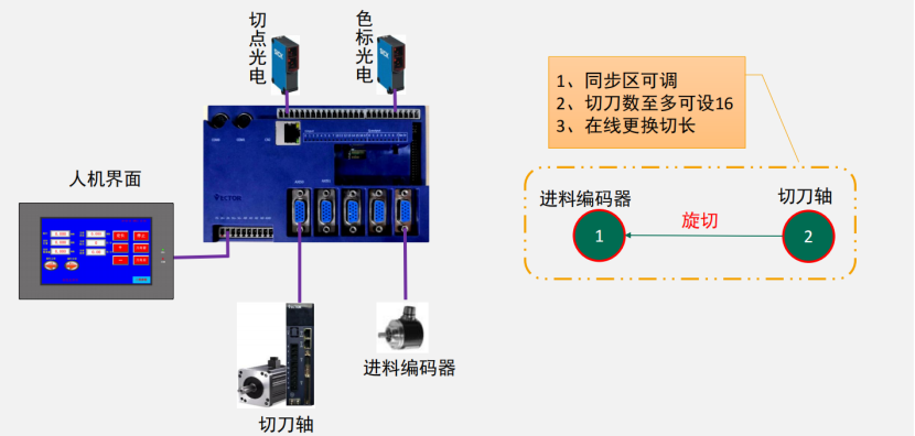 破解印后設備控制難題，威科達五大方案為印后運控注入新智慧！